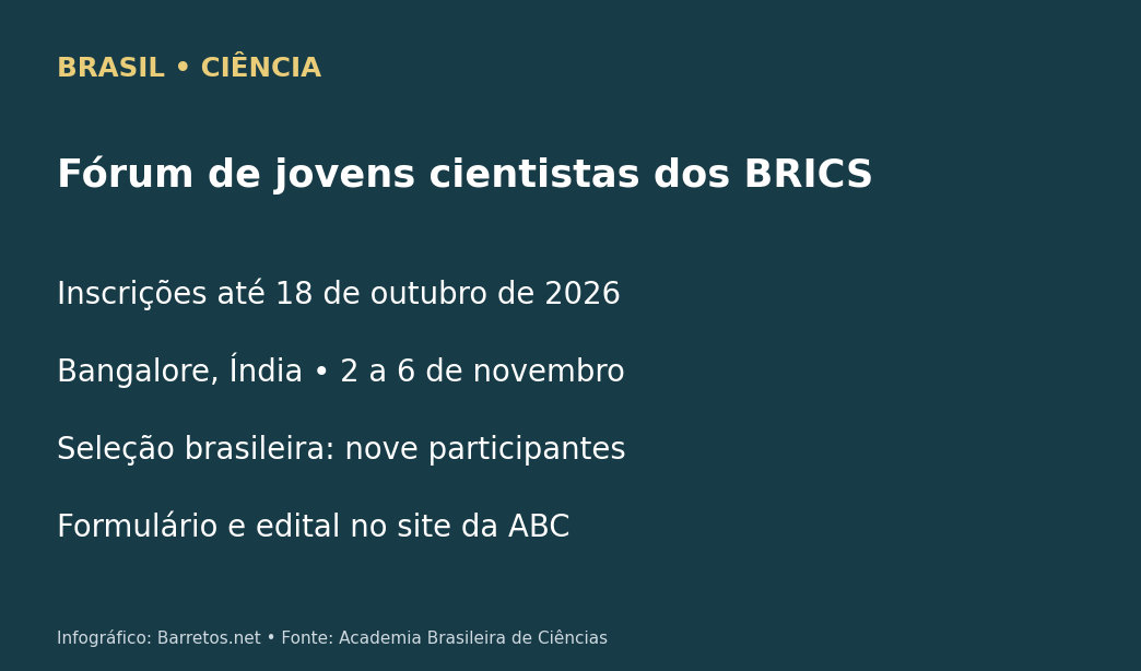 Fórum de Jovens Cientistas dos BRICS: inscrições até dia 18
