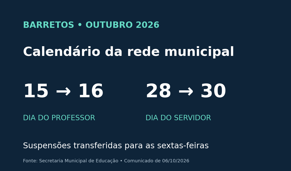 Calendário escolar de Barretos: confira 2 mudanças em outubro