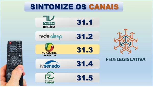 Câmara de Barretos: sessão de hoje debate câmeras e educação