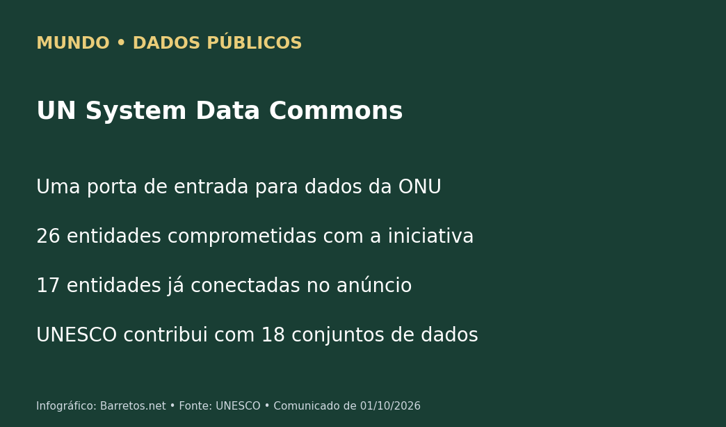 Plataforma de dados da ONU: conheça o novo acesso integrado